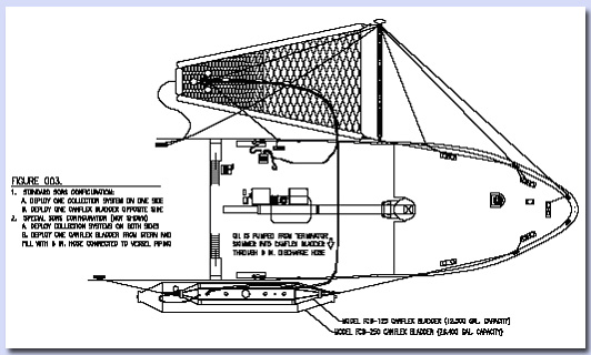 El sistema de barreras Fast Sweep™ de Oil Stop